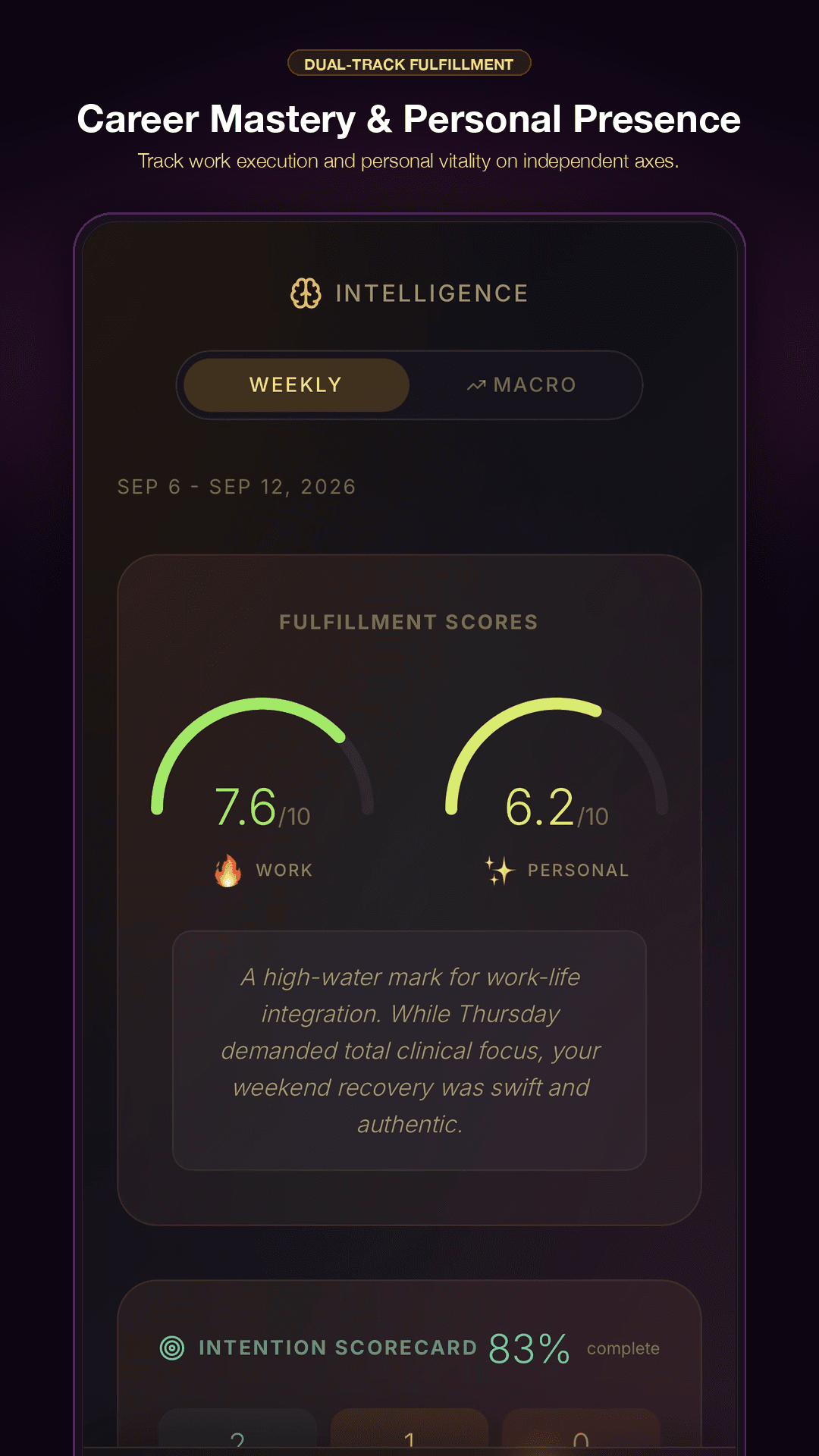The LyFeOS Weekly Intelligence app screen showing separate Work and Personal fulfilment scores with an example weekly summary